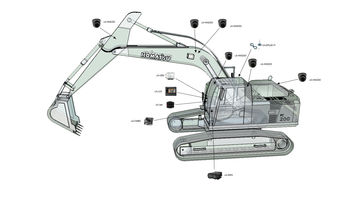Видеосистема на стрелу экскаватора. Видеонаблюдение на экскаватор. Видеонаблюдение на спецтехнику. Камера видеонаблюдения на экскаватор.